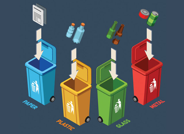 مبانی نظری مدیریت پسماندهای شهری